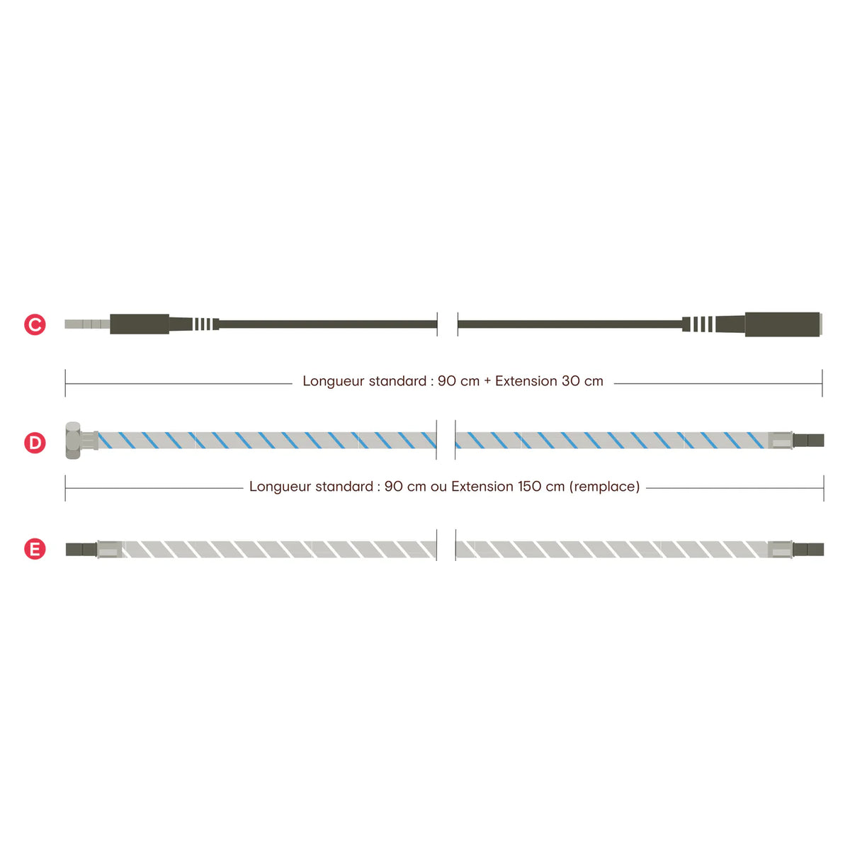Kit d'extension CUBE 150 cm Quooker — tuyaux du CUBE et longueurs standard