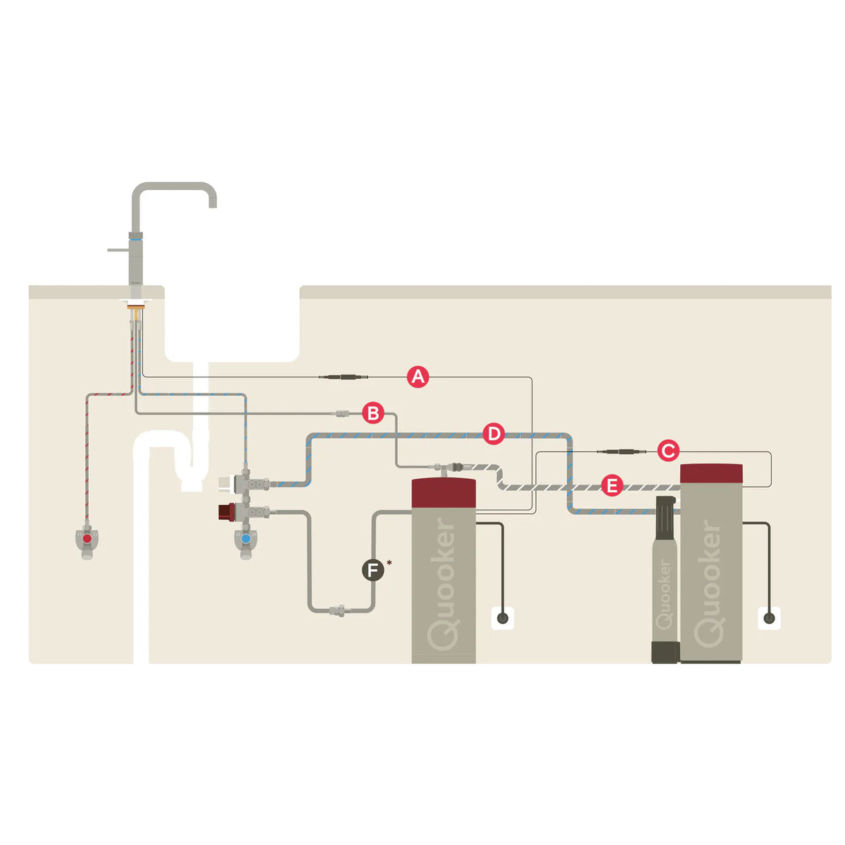 Kit d'extension arrivée d'eau froide 70 cm Quooker — schéma d'installation (repère F)